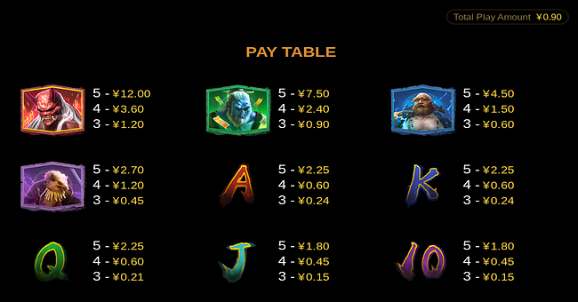 black wukong paytable paytable