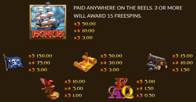 blackbeard legacy paytable paytable