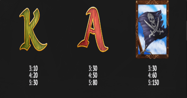 blackbeards compass paytable2 paytable