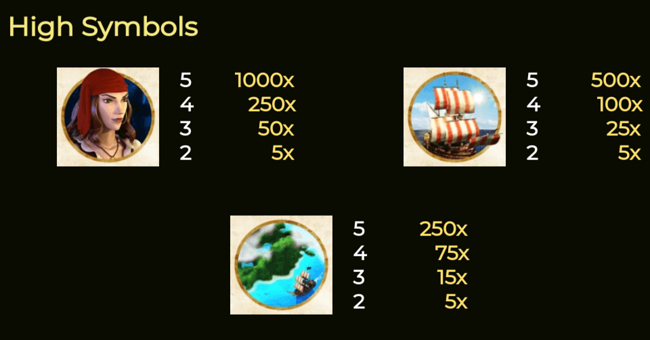 blackbeards quest paytable paytable