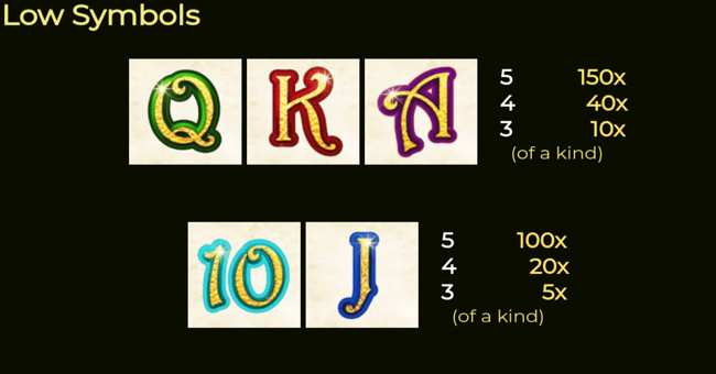 blackbeards quest paytable2 paytable