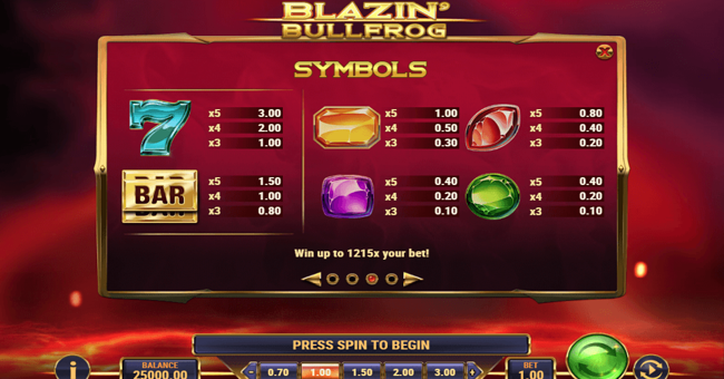 blazin bullfrog 1 paytable