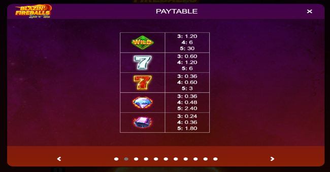 blazin fireballs spin n win paytable 1 paytable