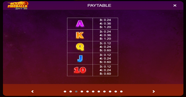 blazin fireballs spin n win paytable 2 paytable