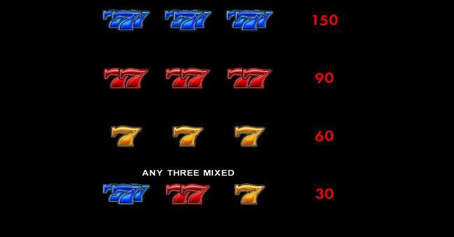 blazin gems paytable 3 paytable