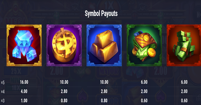 blazin rails paytable 2 paytable