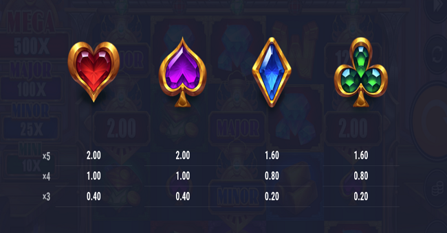 blazin rails paytable 3 paytable