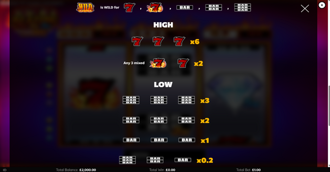 blazing 777 2x 3x 5x cashways paytable 2 paytable