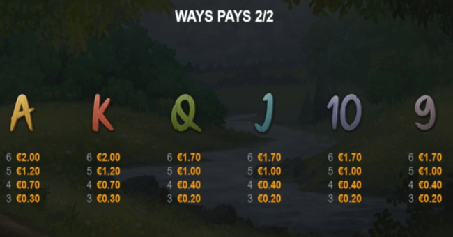 blazing bull 2 paytable 2 paytable