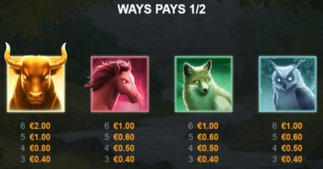 blazing bull cash quest paytable 1 paytable