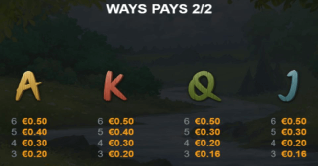 blazing bull cash quest paytable 2 paytable