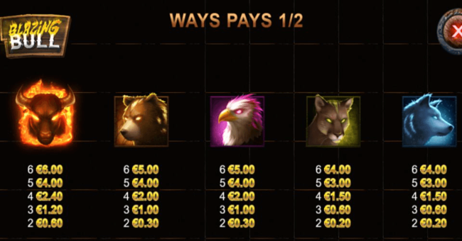 blazing bull paytable 1 paytable