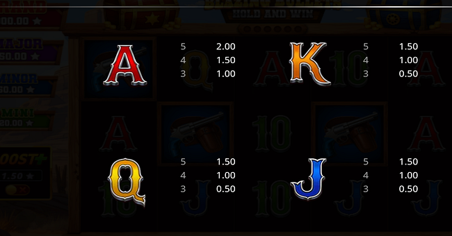 blazing bullets hold and win paytable 2 paytable