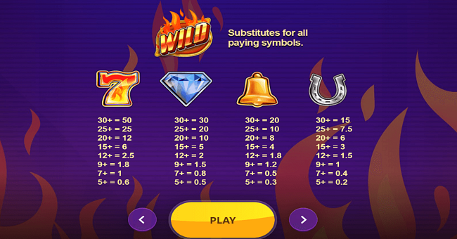 blazing clusters paytable 1 paytable