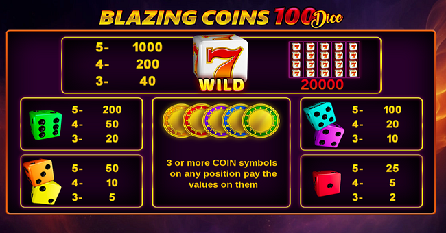 blazing coins 100 dice paytable paytable