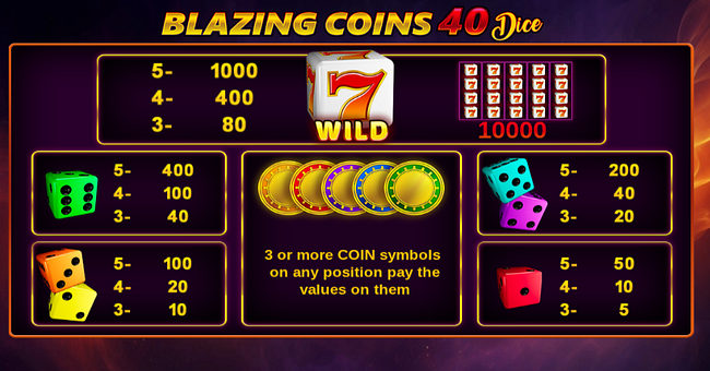 blazing coins 40 dice paytable 1 paytable