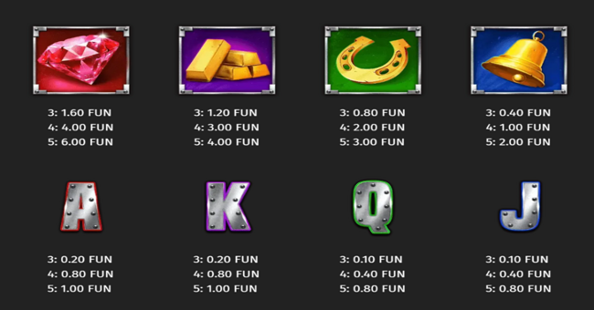 blazing fire pots hold and spin paytable paytable