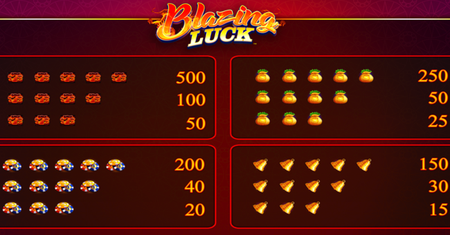 blazing luck paytable 1 paytable