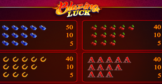blazing luck paytable 2 paytable