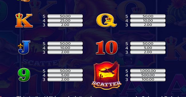 blazing mustang 100 lines paytable 2 paytable
