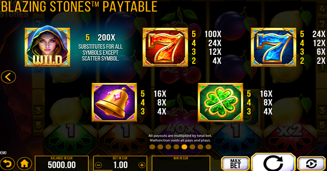 blazing stones paytable 1 paytable
