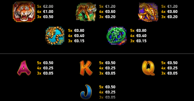 blazing tiger paytable paytable