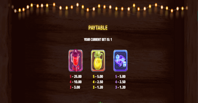 blender blitz paytable1 paytable