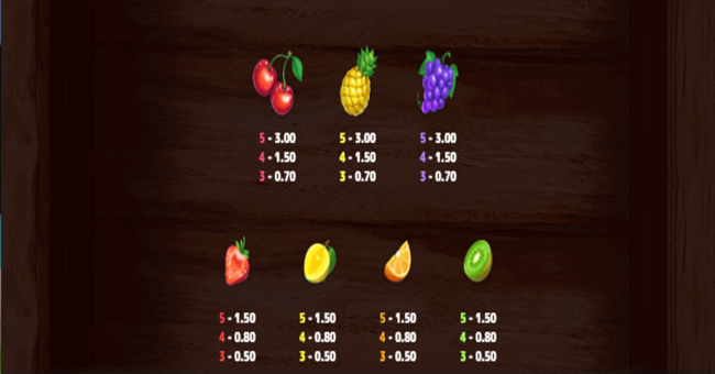 blender blitz paytable2 paytable