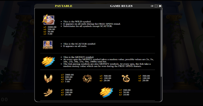 blessings of zeus paytable 1 paytable