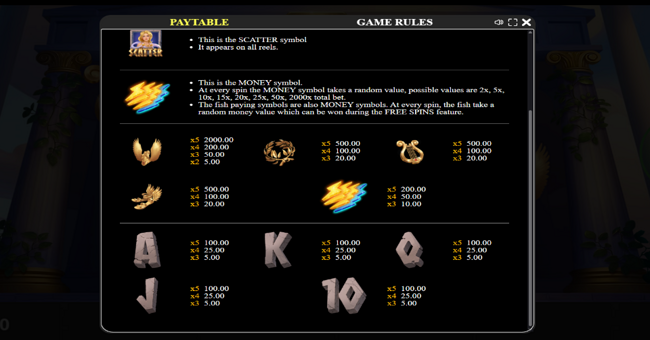 blessings of zeus paytable 2 paytable