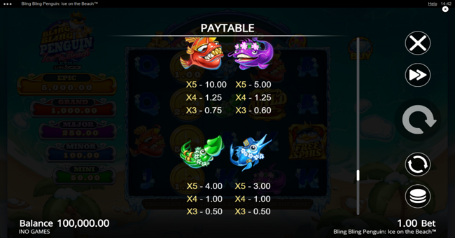 bling bling penguin ice on the beach paytable 1 paytable