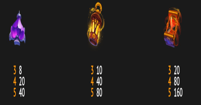 blirix workshop paytable 2 paytable