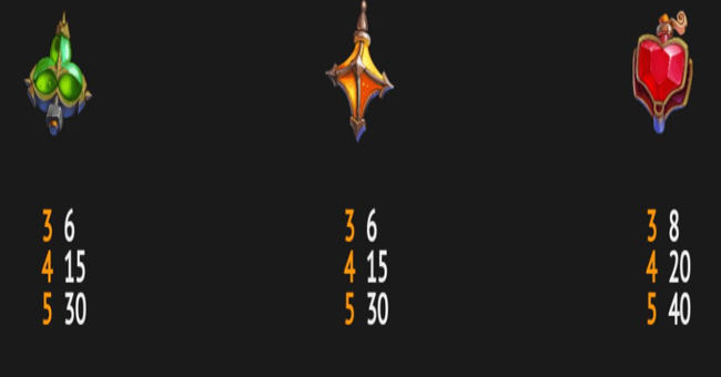 blirix workshop paytable 3 paytable