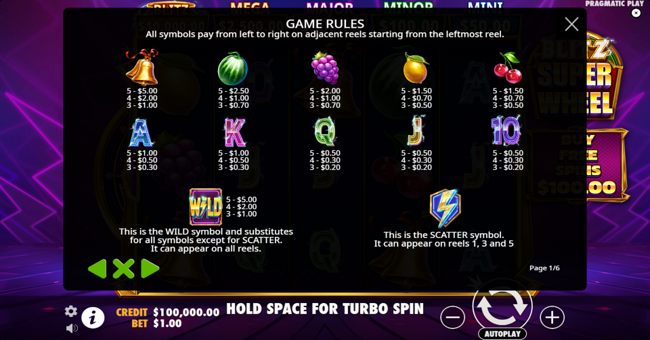 blitz super wheel paytable paytable