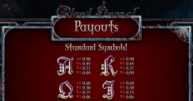 blood eternal 2 paytable