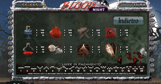 blood night paytable paytable