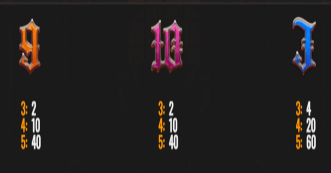 blood rage paytable1 paytable