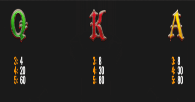 blood rage paytable2 paytable