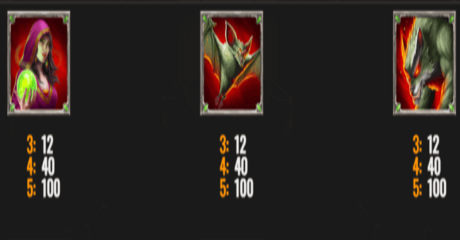 blood rage paytable3 paytable