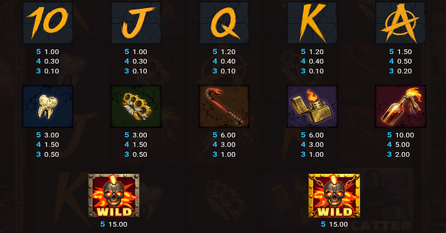 blood rebels paytable paytable