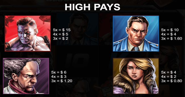 blood shot rising spirit paytable 2 paytable