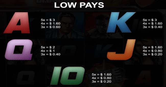 blood shot rising spirit paytable 3 paytable