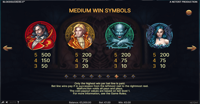 blood suckers 2 paytables paytable