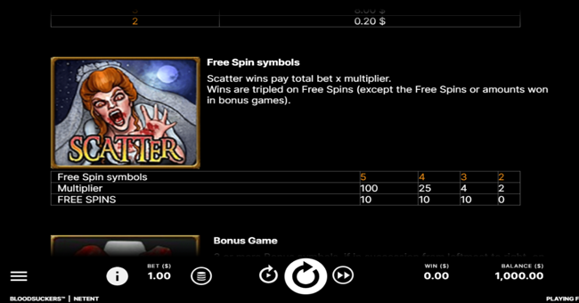 blood suckers paytable 2 paytable