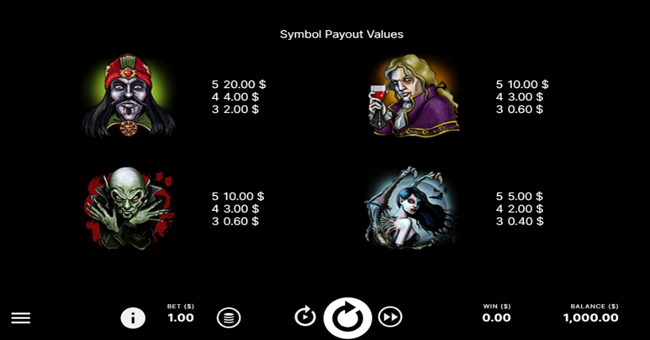 blood suckers paytable 3 paytable