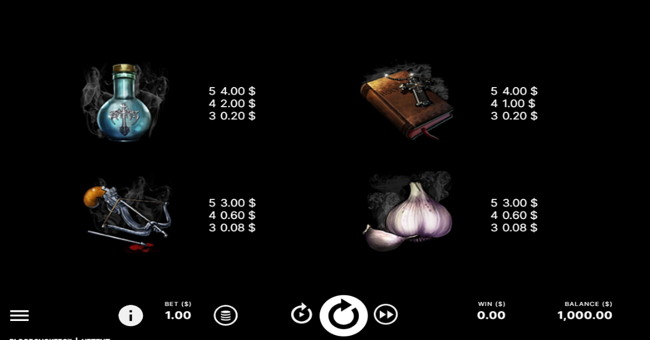 blood suckers paytable 4 paytable