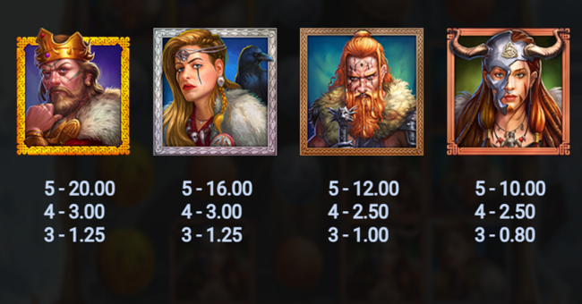 bloodaxe paytable 2 paytable