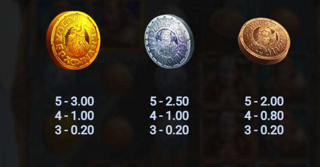 bloodaxe paytable 3 paytable