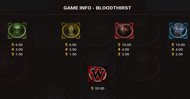 bloodthirst paytable 1 paytable