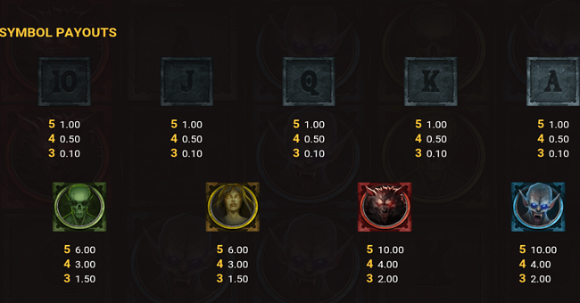 bloodthirst paytable 2 paytable